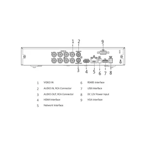 سیستم امنیتی داهوا مدل DP82S2614-f